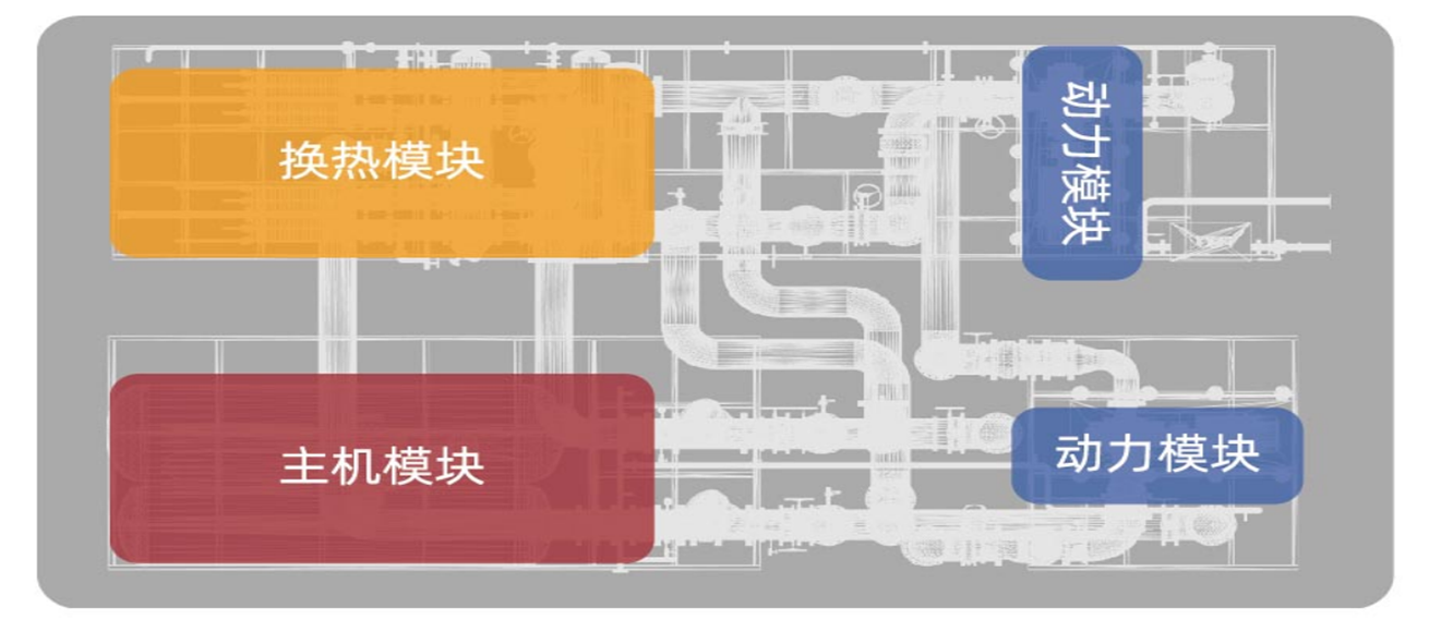 集中冷源，統(tǒng)一配置