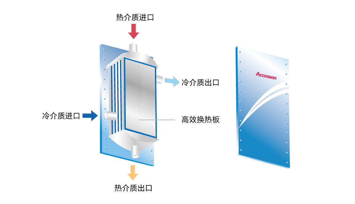 AWD全焊接板框式換熱器板片 AWD全焊接板框式換熱器板片