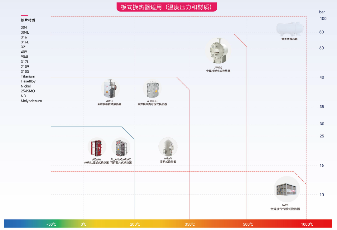 板式換熱器的工作原理和常見類型 板式換熱器的工作原理和常見類型