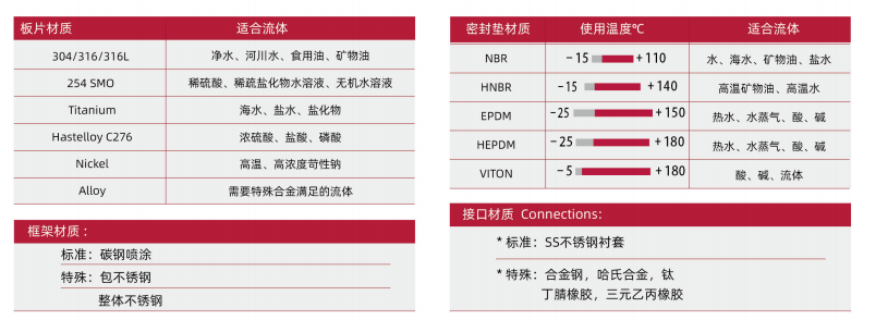 板式換熱器如何選型 板式換熱器如何選型