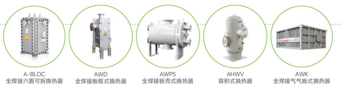 全焊接換熱器的主要類型及應用介紹